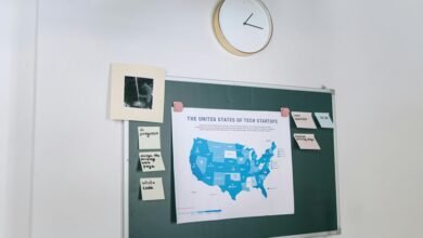 innovation strategy for projects