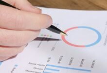 strategic metrics analysis report