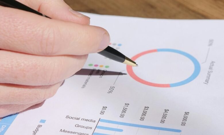 strategic metrics analysis report