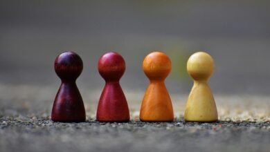 performance and strategic alignment